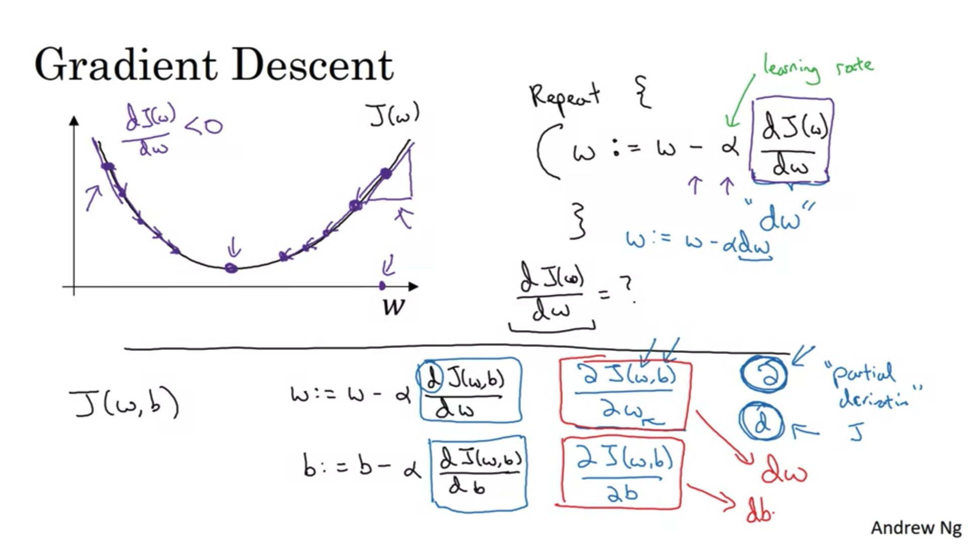 cost function shot